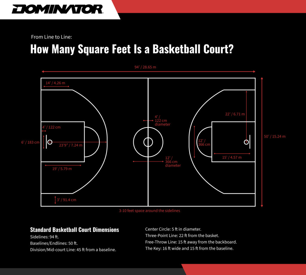 how many square feet is a basketball court
